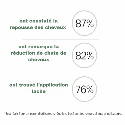 Sérum De Croissance Capillaire